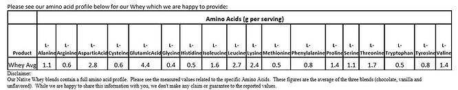 Amino Acid Profile