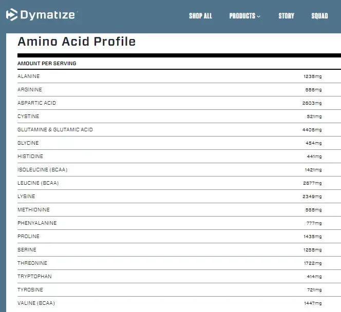 official amino acid profile for Dymatize ISO100