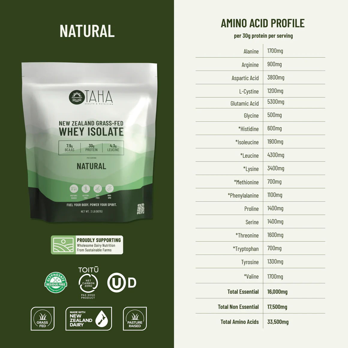 Taha Whey Protein Concentrate Review