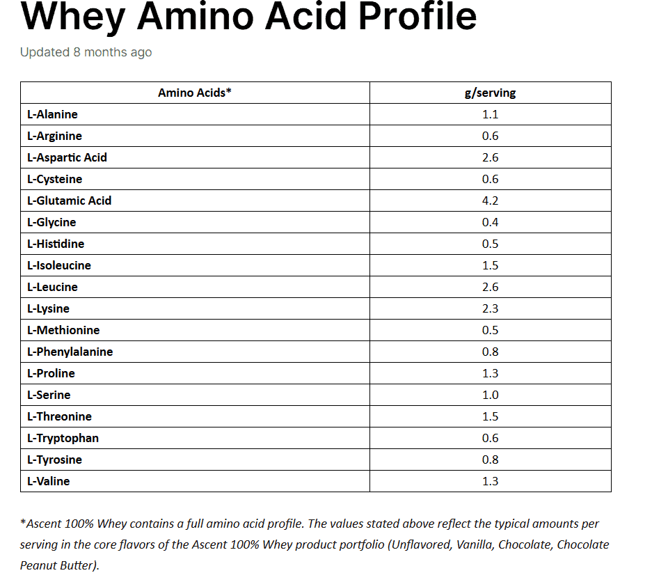 ascent native fuel whey protein powder review