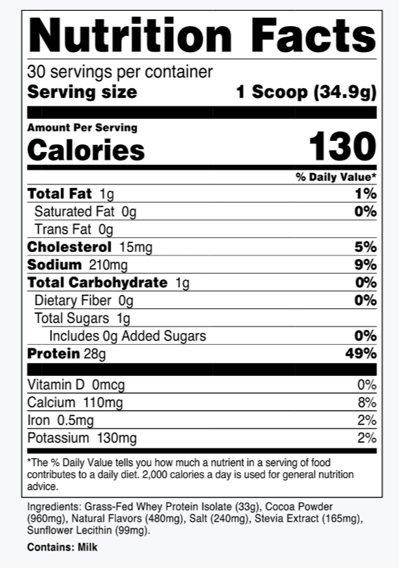 PEScience vs Transparent Labs