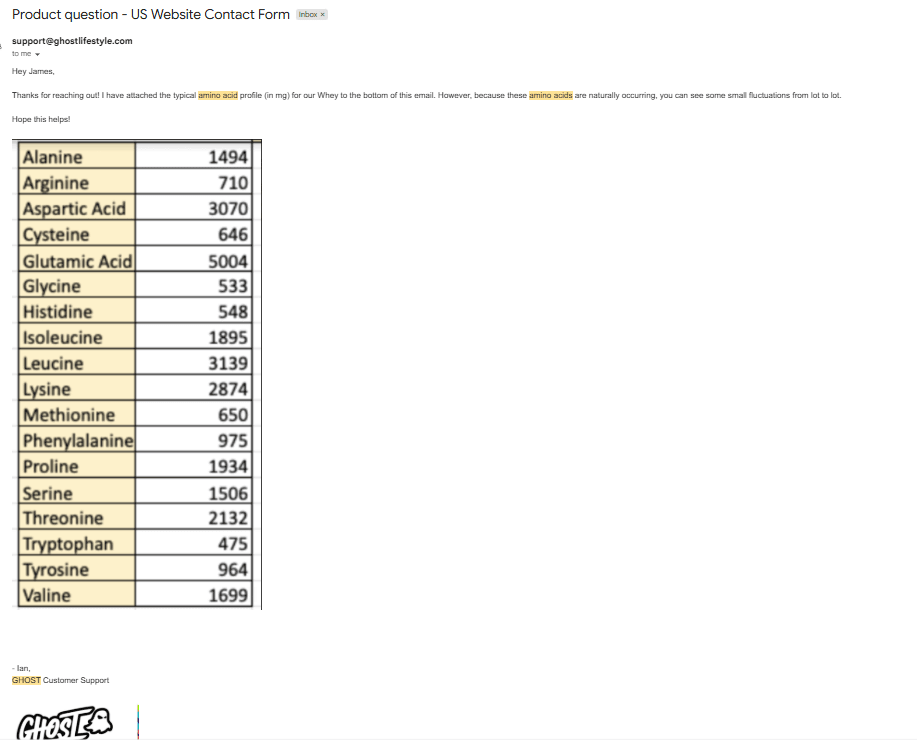 Ghost Protein Amino Acid Profile